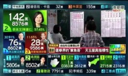 台湾大选爆料最新消息视频,最新视频揭露惊人内幕